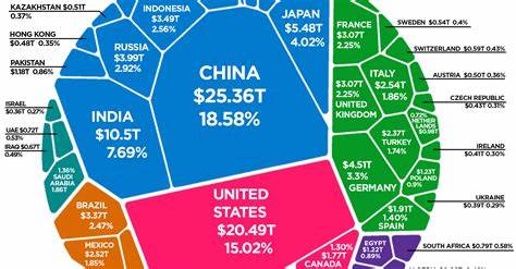 Share of global GDP in the CIS 2024, by country