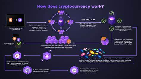 What Is Cryptocurrency And How Does It Work?