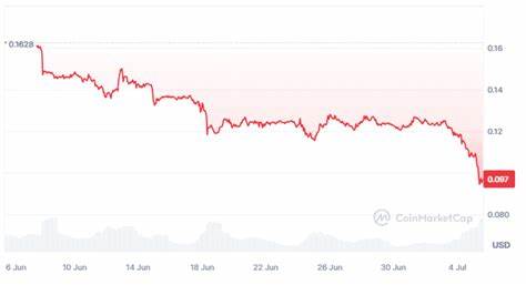 Dogecoin Price Dips To 4 Month Low; Buy, Sell or HODL - CoinGape