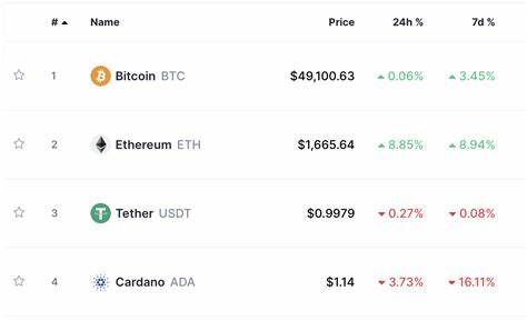 Qubetics Presale Rises as Cardano Expands and Ethereum Faces Struggles - Blockchain Reporter