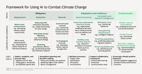 Can AI Help Solve the Climate Crisis? - Decrypt