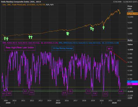 LIVE MARKETS What history says about geopolitics and the market - Reuters