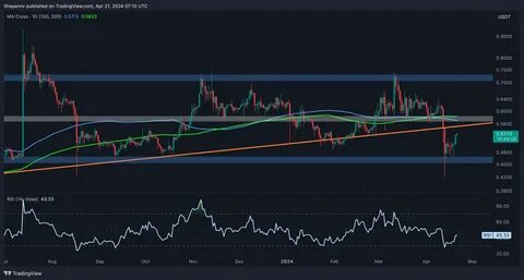 XRP to $15 After SEC Case Dropped? Analysts Predict New All Time High - Modern Diplomacy