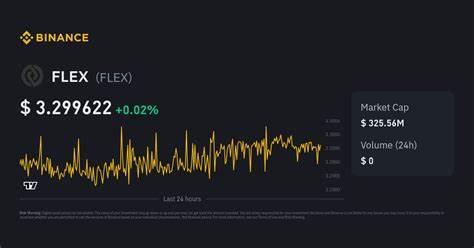 FLEX Coin Price: FLEX Live Price Chart, Market Cap & News Today - CoinGecko Buzz