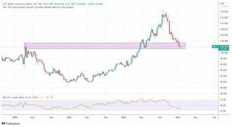 3 Reasons Bitcoin Price Rally Is At Risk – Details - NewsBTC