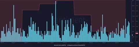 Analyzing Toncoin’s weekly decline: Is a bigger drop coming? - AMBCrypto News