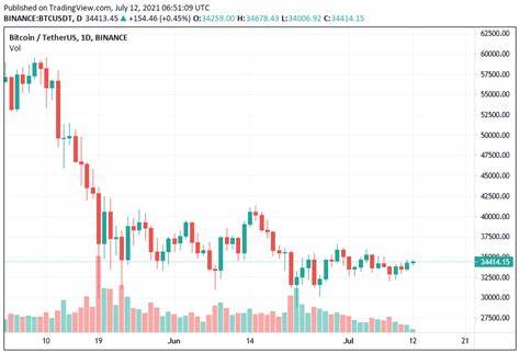 Even as Latin America embraces Bitcoin, Southeast Asia is clamping down on cryptocurrencies