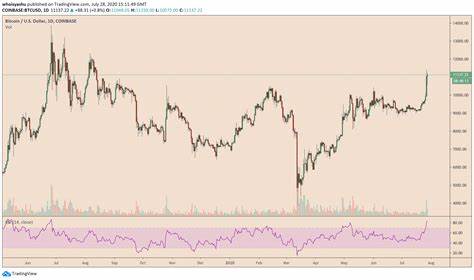 'Sell now, think later' stampede sends bitcoin, ether tumbling alongside Asian stocks, analyst says - The Block