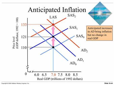 What to Expect From Tuesday's Highly Anticipated Inflation Report - Investopedia