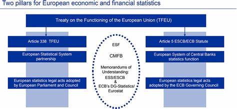 Central banks - statistics & facts