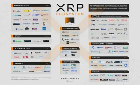 Ripple Custody Division Debuts for Banks and Fintech amid SEC Appeal over XRP - Finance Magnates