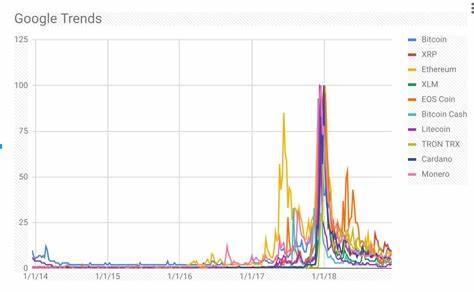 Google Search Drops Price Tracking of Bitcoin and Cryptocurrency - Analytics Insight