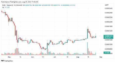 Crypto Price Today (Sept 26th, 2024): Bitcoin Holds Steady, Shiba Inu Soars, $HMSTR Airdrop Live - Coinpedia Fintech News