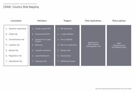 If crypto assets are shaking up finance, how do you stabilize risk? - EY