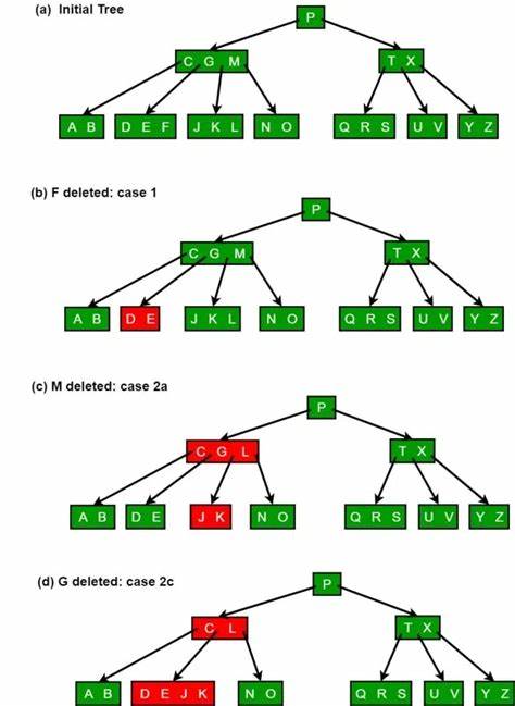 In which I write a library-quality B+ tree with the genies