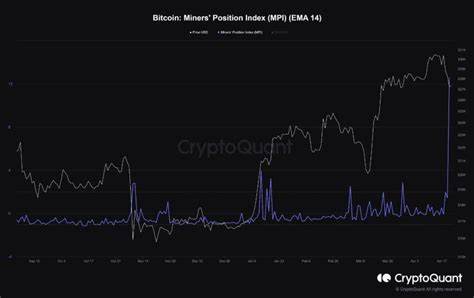 Bitcoin (BTC) Ready To Break Past $65,000, On-Chain Data Shows - NewsBTC