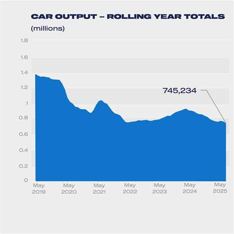 UK vehicle production constraints affect May output: SMMT