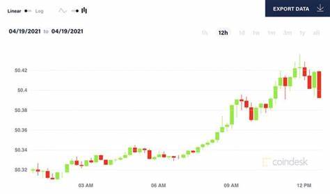 How high will dogecoin go? Experts pinpoint future for digital coin performance - Express