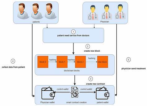 How blockchain can enhance the security of healthcare data - World Economic Forum