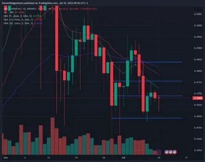 $18 Billion in XRP in Just 24 Hours — What’s Behind? - Binance