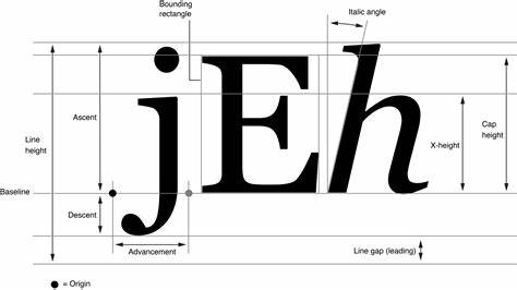 Going in Depth on Font Metrics