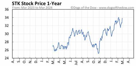 STK (STK) Floor Price & Charts