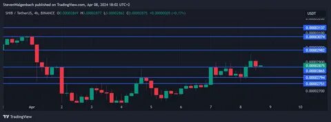 Steven Walgenbach(@Steven_Walgenbach)'s insights - Binance