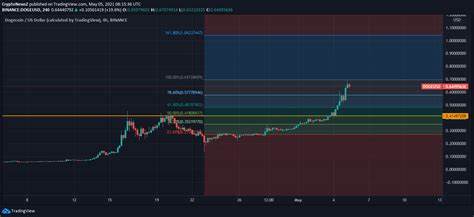 Dogecoin price may go 10000x and rco finance is following the same trajectory - The Cryptonomist