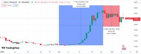 Elon Musk vs. OpenAI lawsuit to drive Worldcoin price above $10? - crypto.news