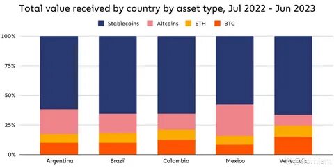 LATAM crypto tax divide: El Salvador and Panama exempt, Chile and Mexico impose top rates