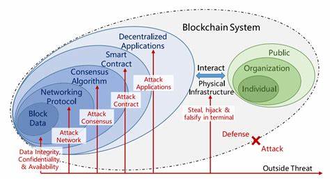 Crypto Enters the Quantum Era. Is Your Blockchain Ready? - MotoPaddock