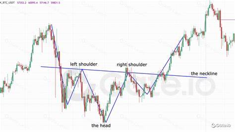 Expert skills for bottom fishing in the cryptocurrency market! Understand the 'head and shoulders bottom' pattern and seize the opportunity before the surge! - Binance