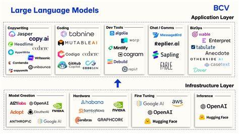 Large Language Models