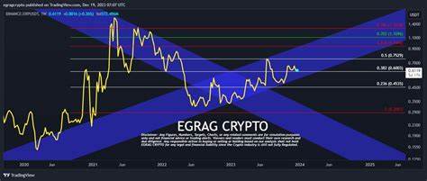 Top Chartist Identifies XRP Entry Point, Touts it as “Last Opportunity” - The Crypto Basic