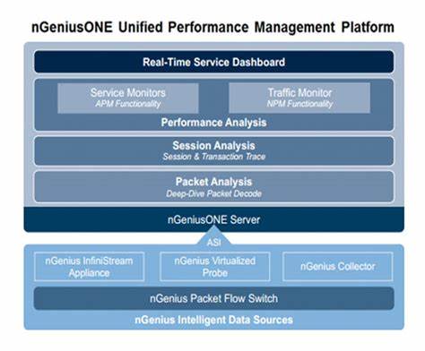 Enhancing Performance with NETSCOUT’s New Solutions