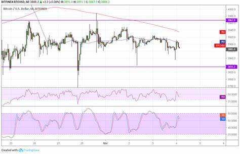 Watch these 3 BTC price levels if Bitcoin breaks below $55K