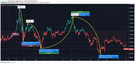 Is Bitcoin Gearing for a Major Move to $65,000? (BTC Price Analysis) - CryptoPotato