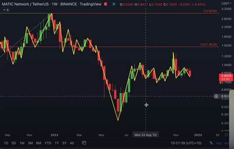 Analyst Predicts Solana (SOL) Bounce Amid Network Congestion Problems - NewsBTC