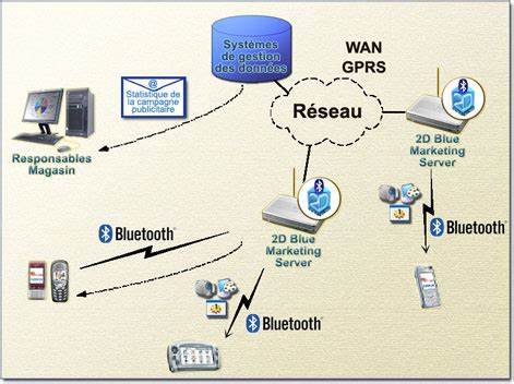 Comment fonctionne le Bluetooth® et comment s’y connecter