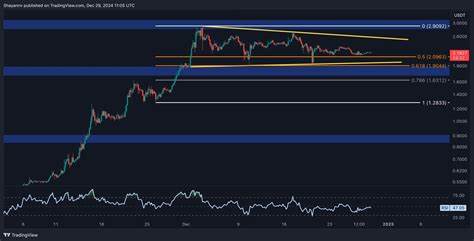 Ripple Price Analysis: Is This XRP’s Calm Before the Next Crash?