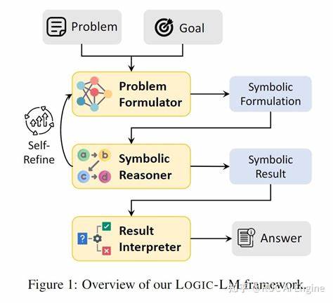 Case Study: Moving LLM Logic to the Front End–My Experience