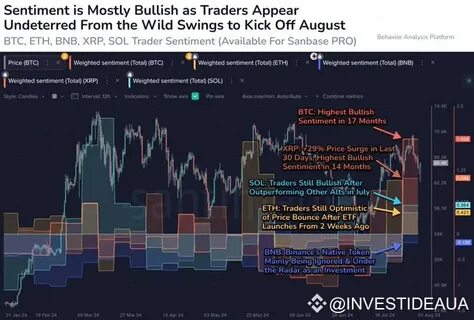 XRP, Bitcoin Sentiment Remains Very Positive: Bad Sign For Price? - NewsBTC