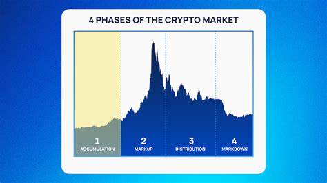 Cryptocurrency market takes a wait-and-see approach