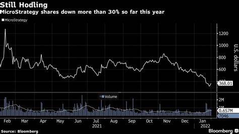 MicroStrategy Owns About 1% of All Bitcoin With Latest Purchase (MSTR, BTC) - Bloomberg