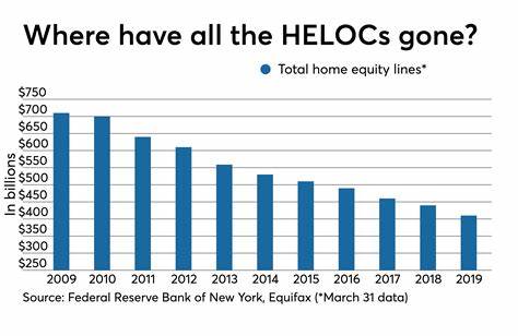 HELOC rates today, July 18, 2025: Rates are low enough for financial options