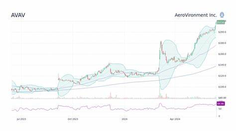 Can AeroVironment Stock Hit $301 in 2025?