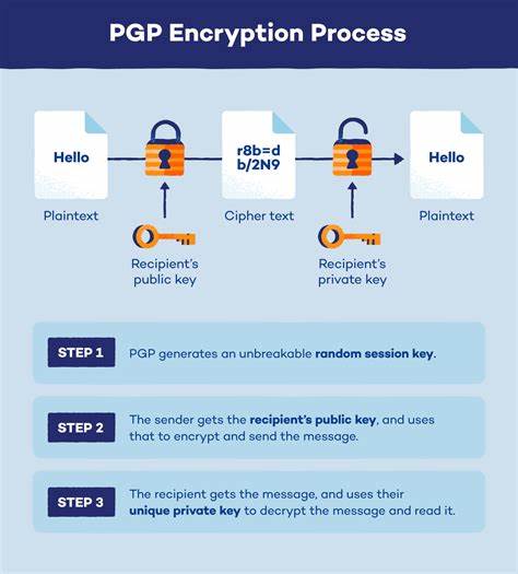 What to Use Instead of PGP