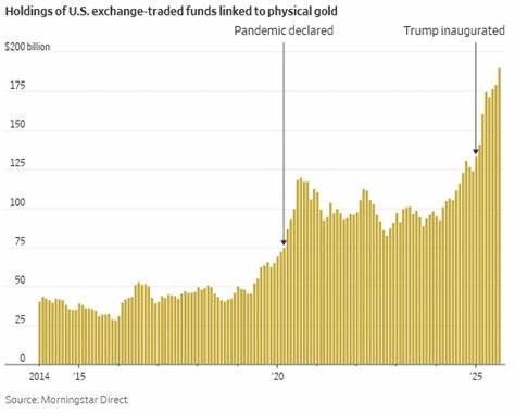 Gold Hasn’t Rallied This Much Since 1979