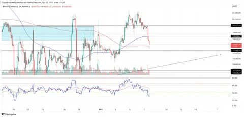Cryptocurrencies Price Prediction: Ethereum, Bitcoin & Cryptos – American Wrap 10 March