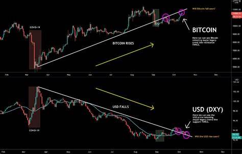 Dogecoin's Upward Movement Set To Extend As Bullish Chart Pattern Emerges | Bitcoinist.com - Bitcoinist